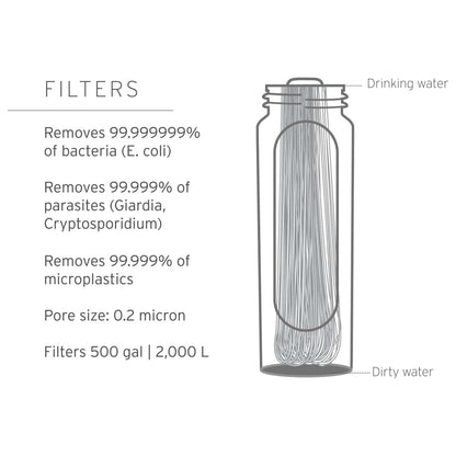 Lifestraw Gravity Water Filter System 8L